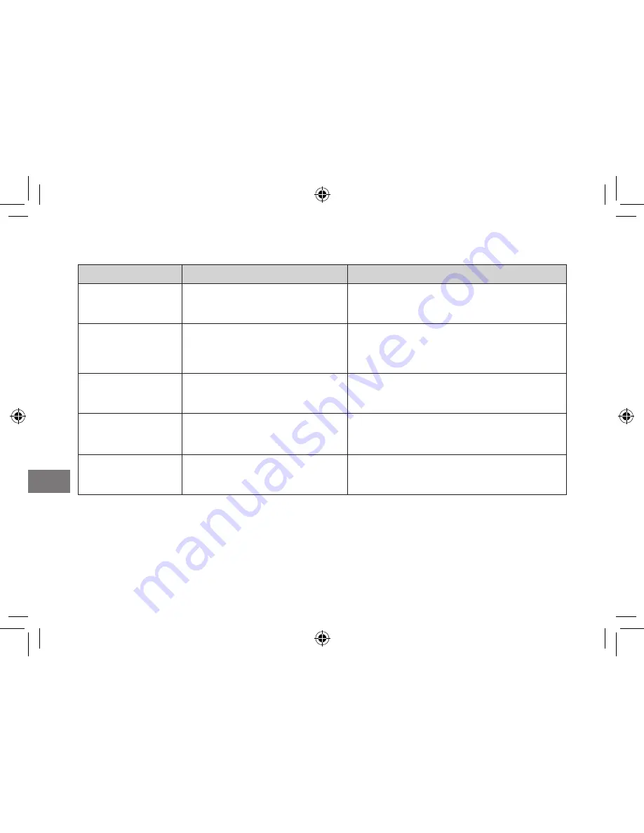 FujiFilm instax SHARE SP-2 Users Manual, Trouble Shooting, Safety Precautions Download Page 130