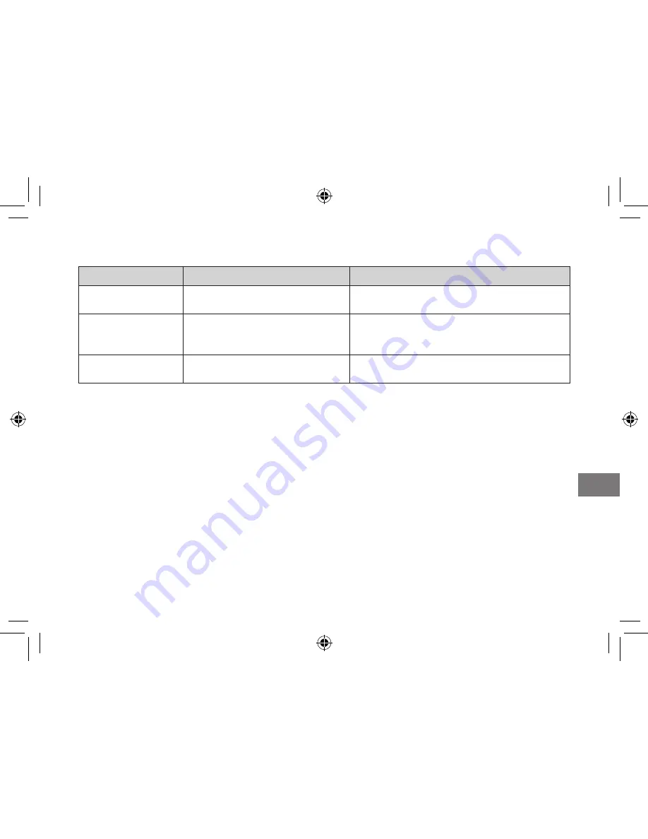 FujiFilm instax SHARE SP-2 Users Manual, Trouble Shooting, Safety Precautions Download Page 131