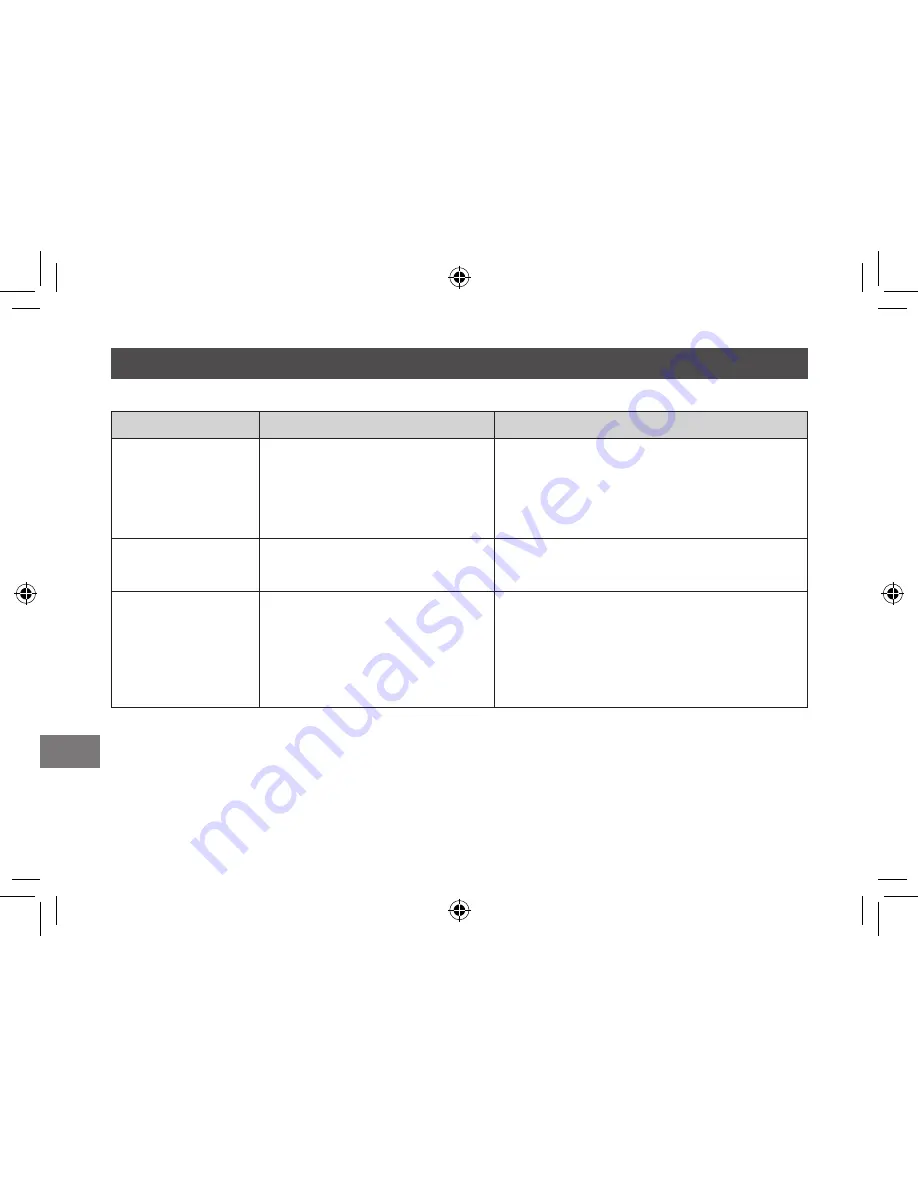 FujiFilm instax SHARE SP-2 Users Manual, Trouble Shooting, Safety Precautions Download Page 156