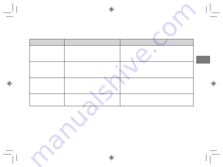 FujiFilm instax SHARE SP-3 User Manual Download Page 47