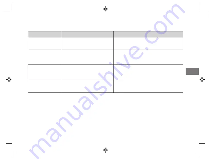 FujiFilm instax SHARE SP-3 User Manual Download Page 75