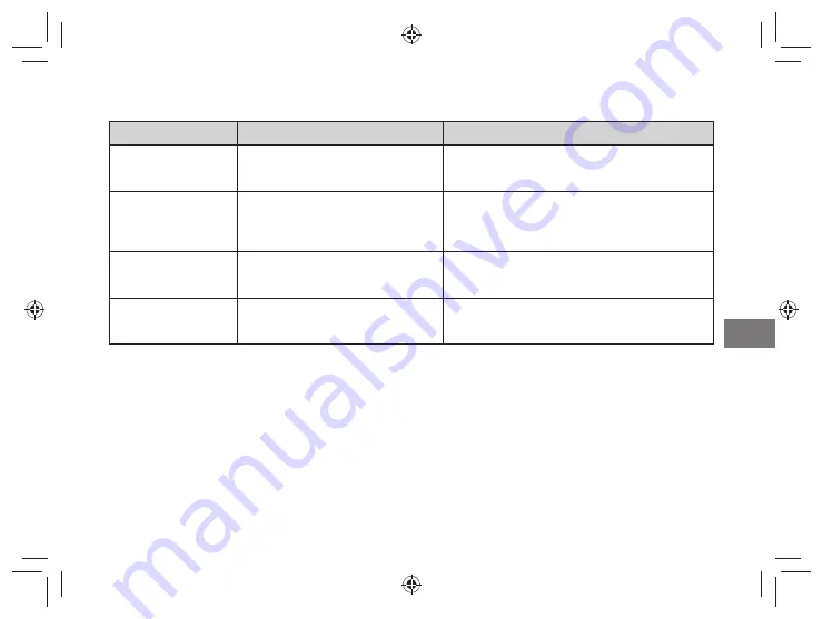 FujiFilm instax SHARE SP-3 User Manual Download Page 103