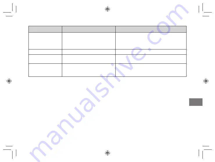 FujiFilm instax SHARE SP-3 User Manual Download Page 129