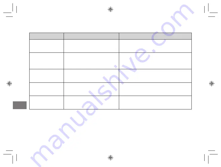 FujiFilm instax SHARE SP-3 User Manual Download Page 130