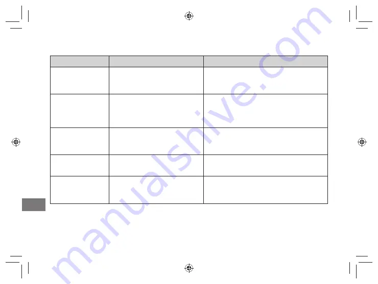 FujiFilm instax SHARE SP-3 User Manual Download Page 158