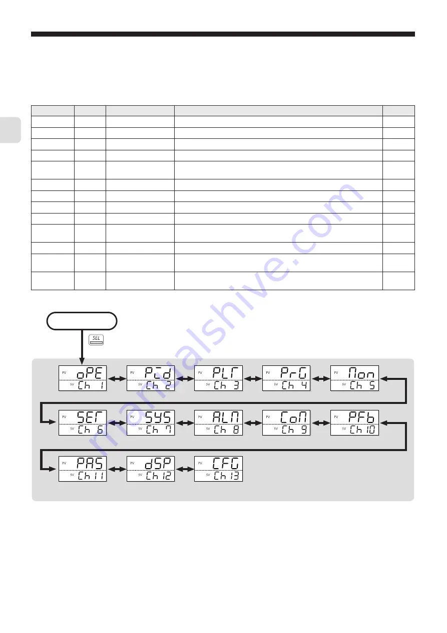 FujiFilm PXG4 Operation Manuals Download Page 15