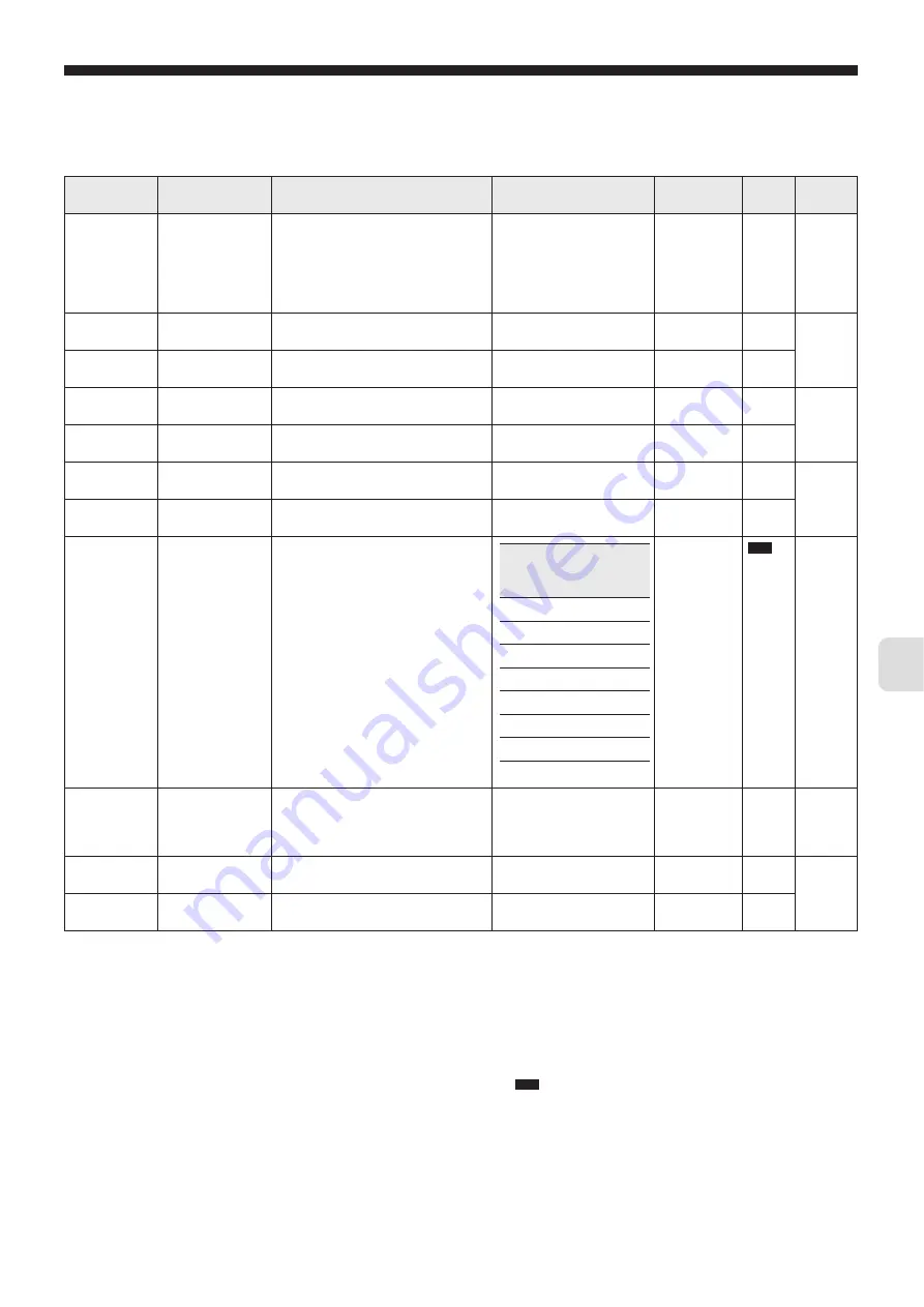 FujiFilm PXG4 Operation Manuals Download Page 74