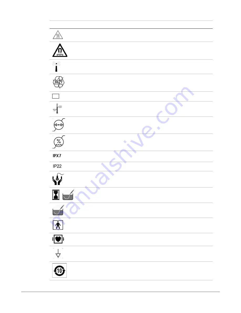 FujiFilm Sonosite PX System Service Manual Download Page 12