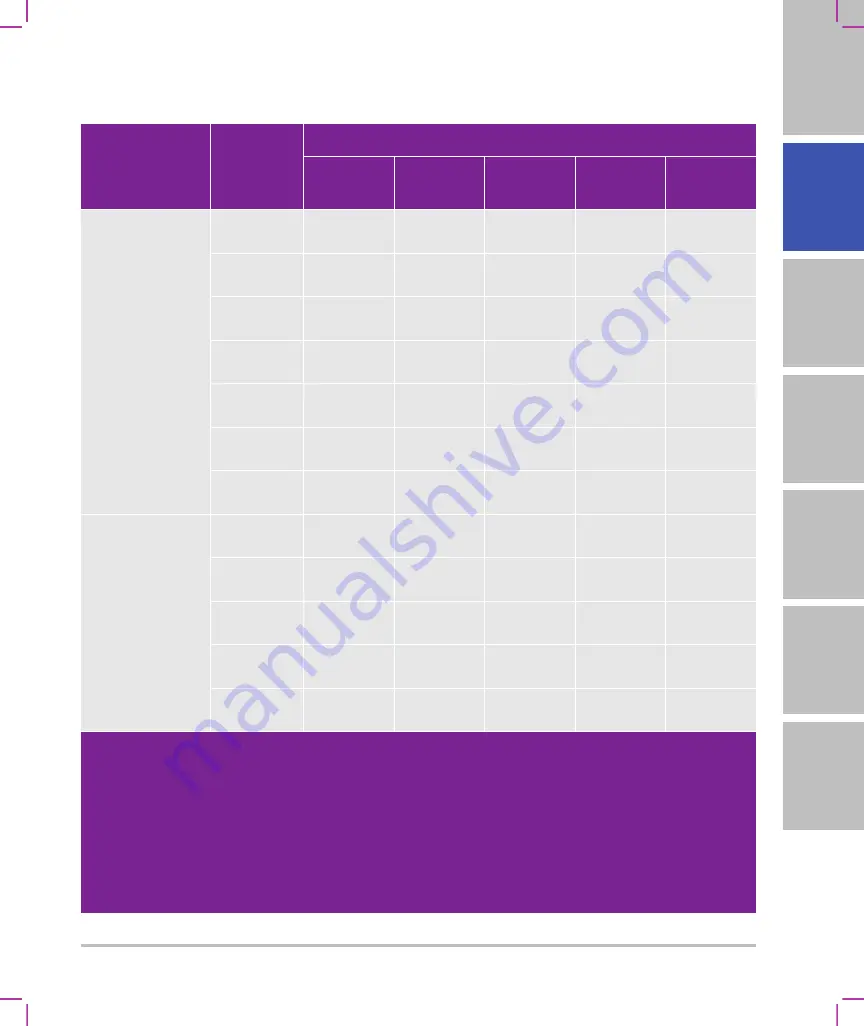 FujiFilm SonoSite SII User Manual Supplement Download Page 81