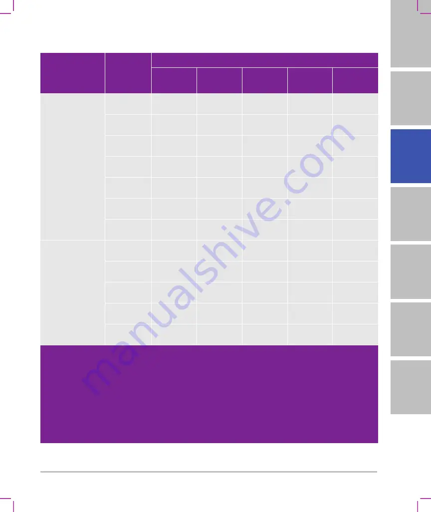 FujiFilm SonoSite SII User Manual Supplement Download Page 149