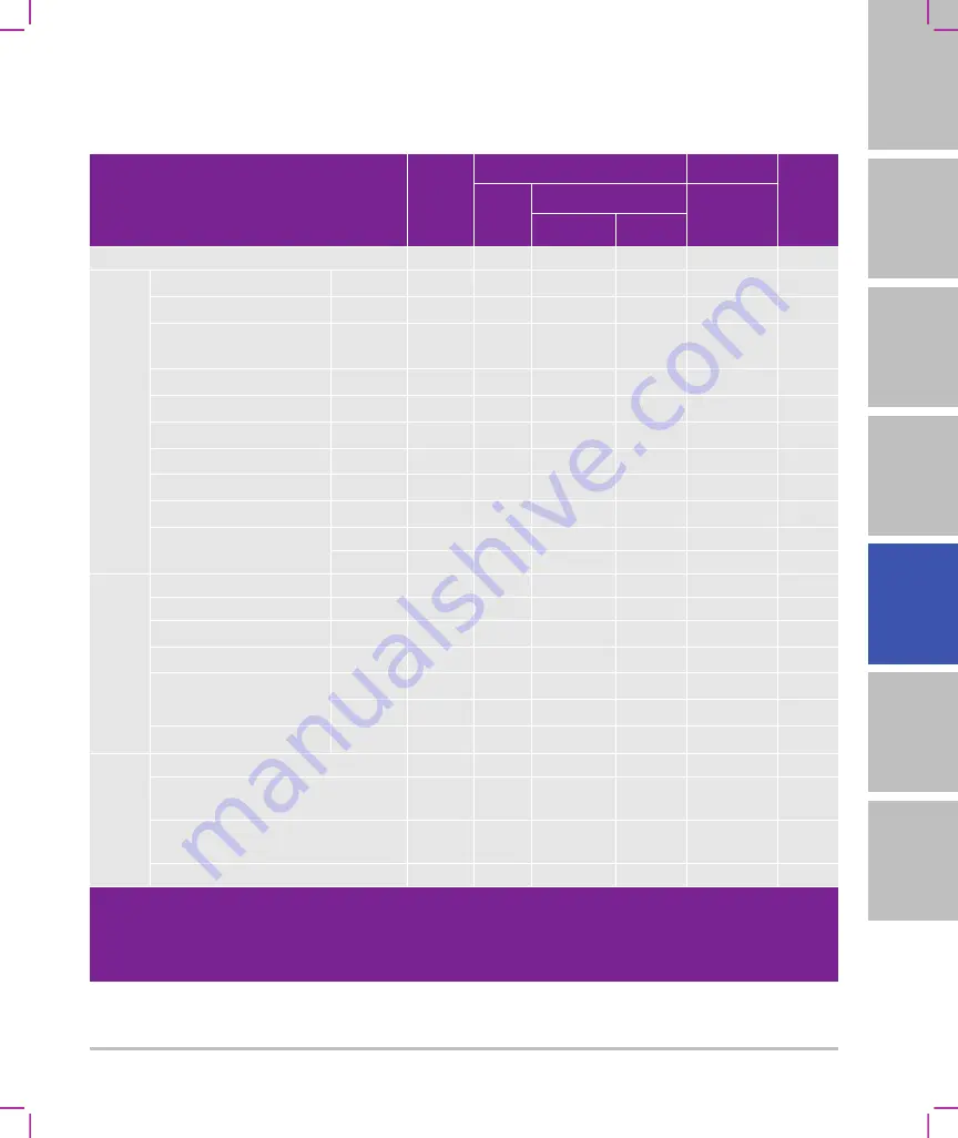 FujiFilm SonoSite SII User Manual Supplement Download Page 327