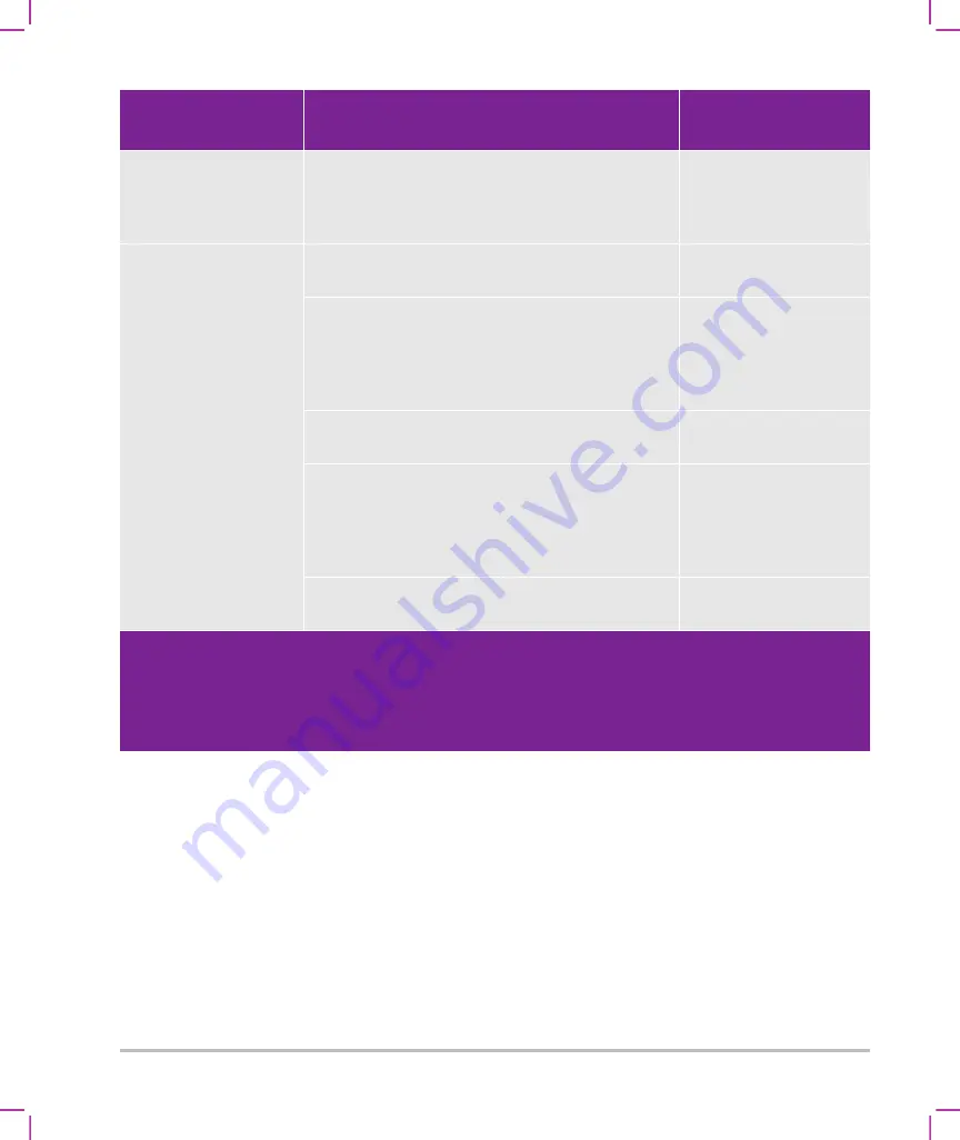 FujiFilm SonoSite SII User Manual Supplement Download Page 364