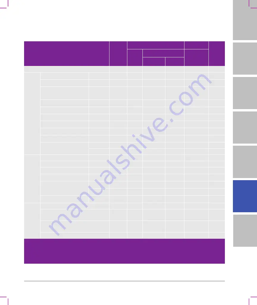 FujiFilm SonoSite SII User Manual Supplement Download Page 395