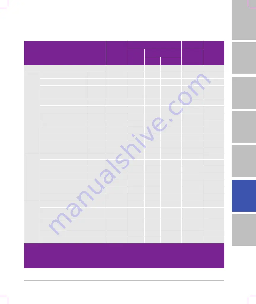 FujiFilm SonoSite SII User Manual Supplement Download Page 403