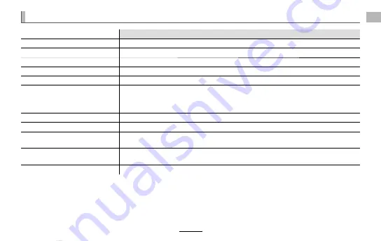 FujiFilm XC35mmF2 Owner'S Manual Download Page 7