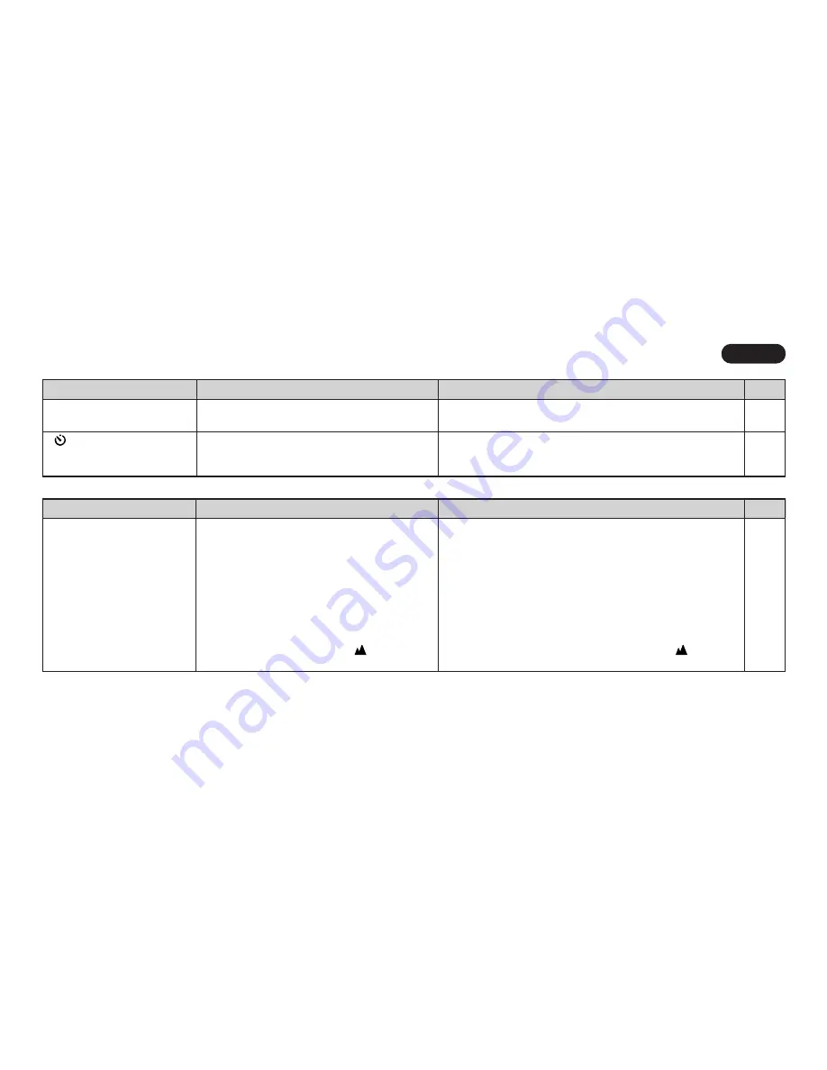 FujiFilm Zoom Date 110ez Owner'S Manual Download Page 45