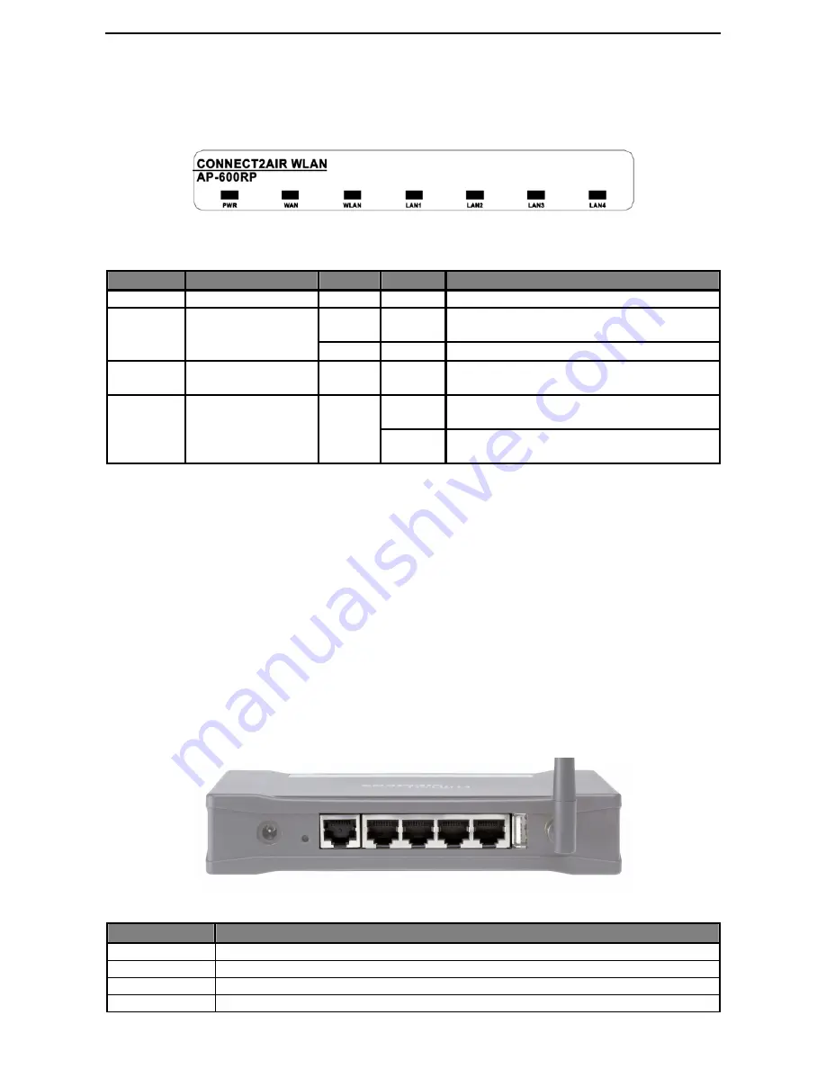 Fujitsu Siemens Computers CONNECT2AIR WLAN AP-600RP-USB Скачать руководство пользователя страница 11