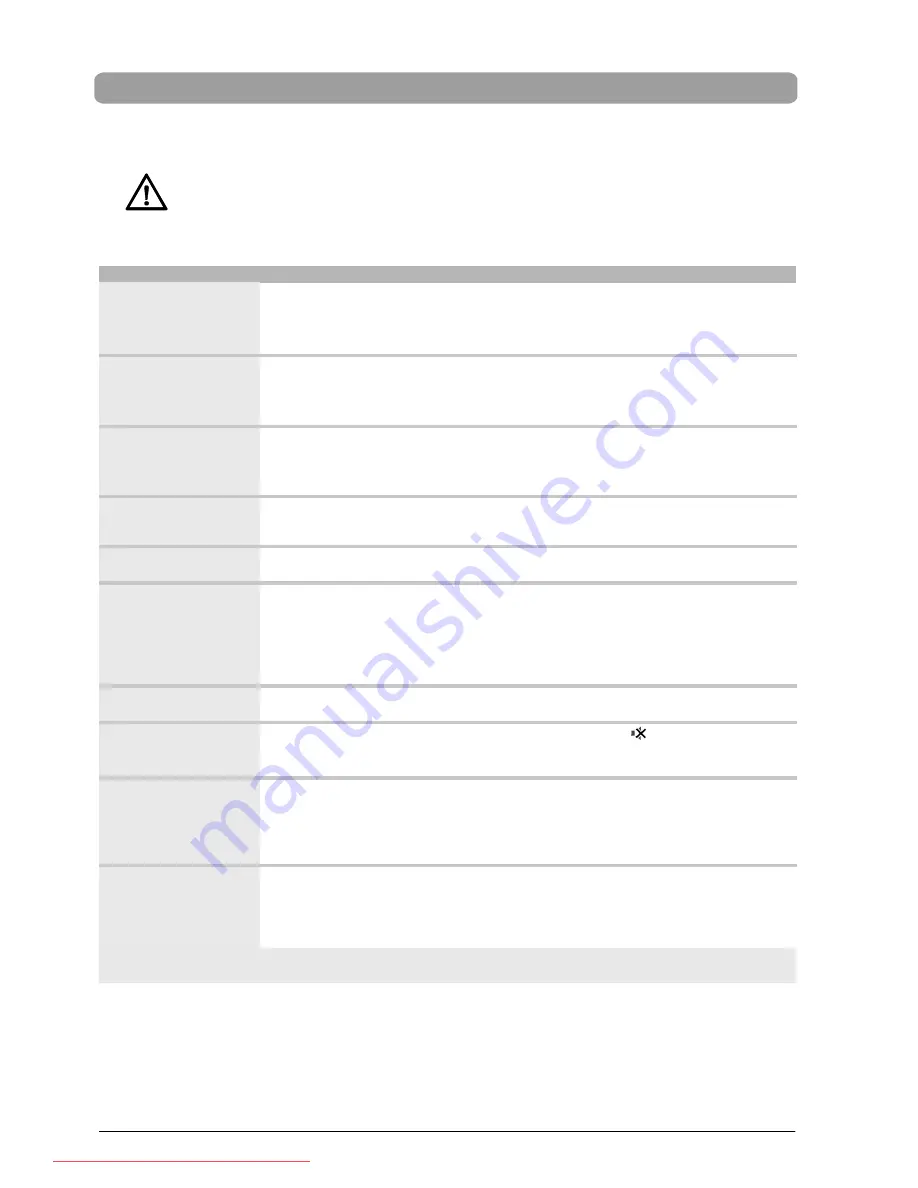 Fujitsu Siemens Computers MYRICA VQ40-1 Operating Manual Download Page 32