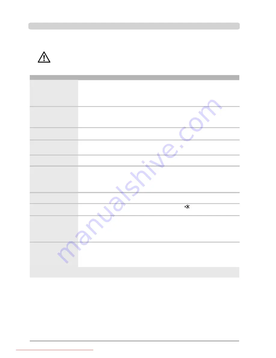 Fujitsu Siemens Computers MYRICA VQ40-1 Operating Manual Download Page 134