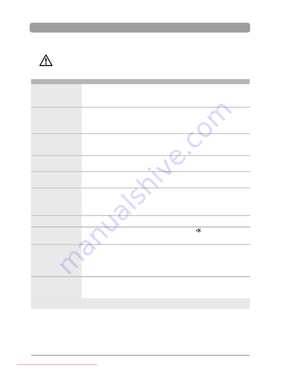 Fujitsu Siemens Computers MYRICA VQ40-1 Operating Manual Download Page 202