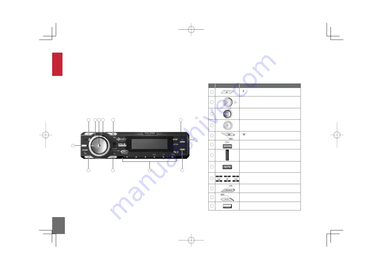 Fujitsu Ten Limited Eclipse CD7200 mkII Handy Reference Manual Download Page 6