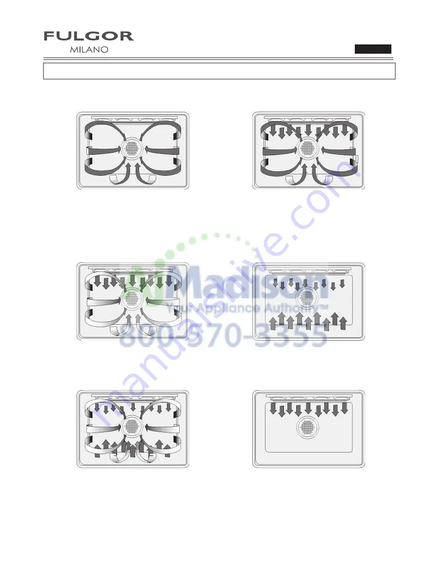 Fulgor Milano F1SP30*2 series Скачать руководство пользователя страница 8