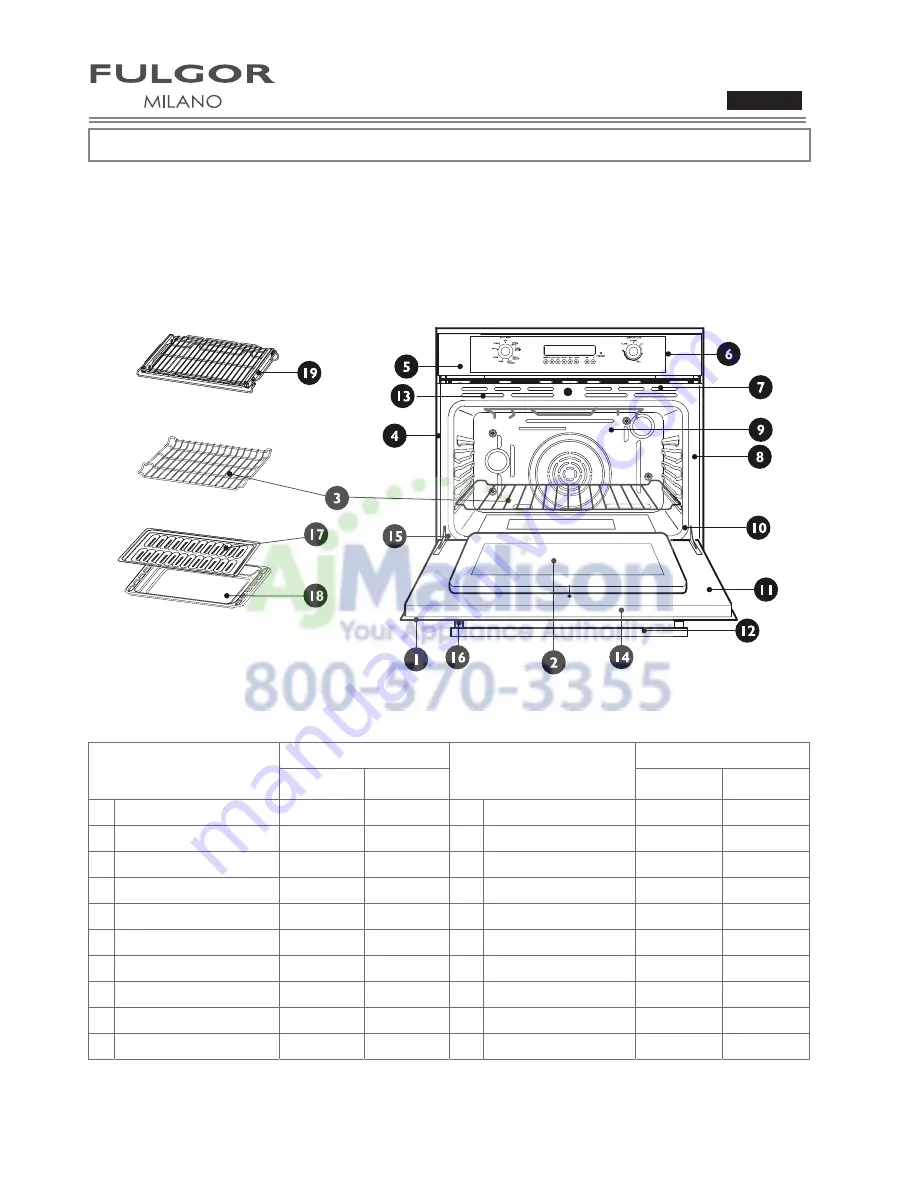 Fulgor Milano F1SP30*2 series Use & Care Manual Download Page 26