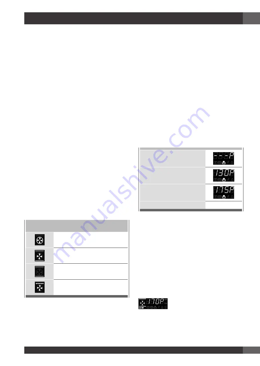 Fulgor Milano F4SP30 3 Series Use & Care Manual Download Page 29