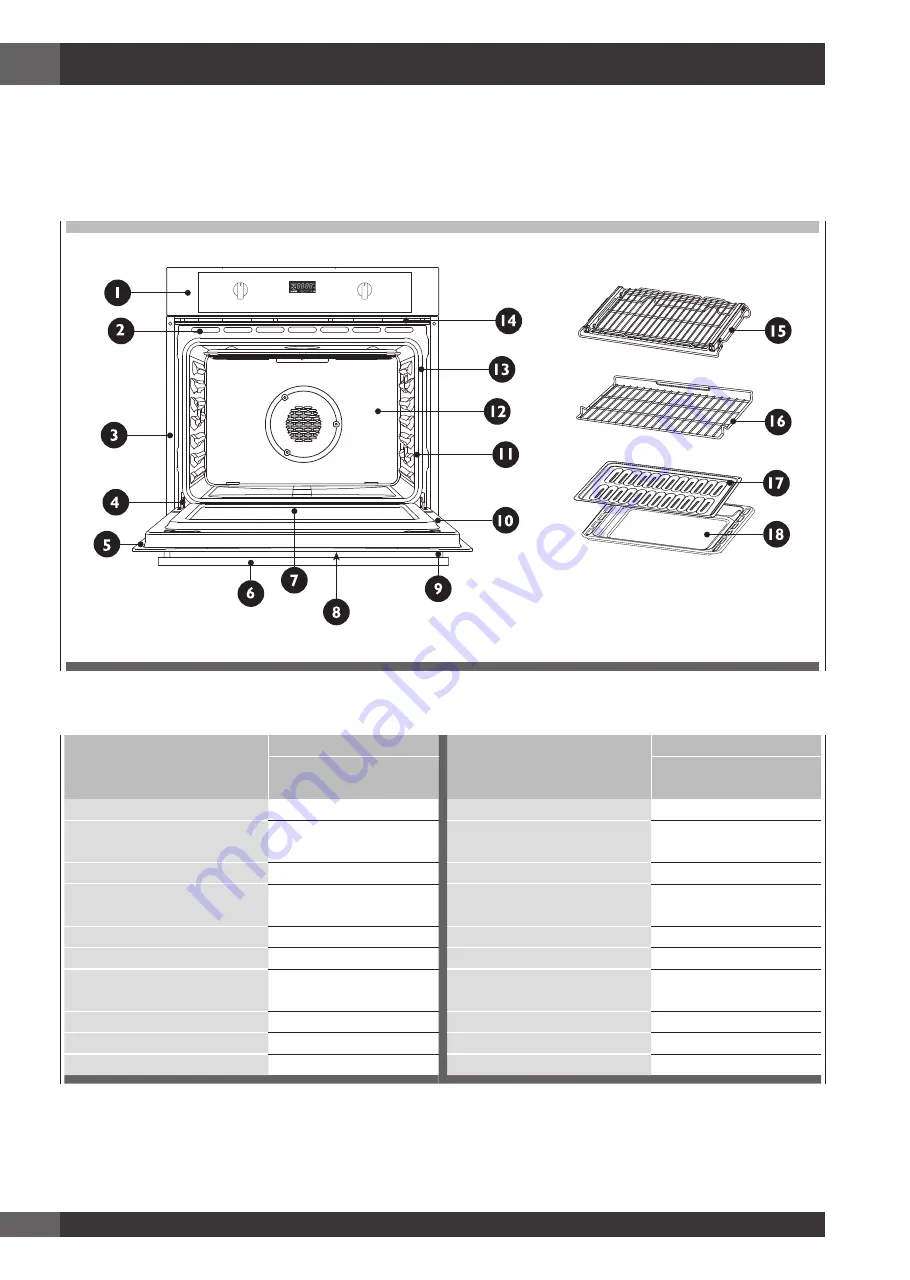 Fulgor Milano F4SP30 3 Series Use & Care Manual Download Page 94