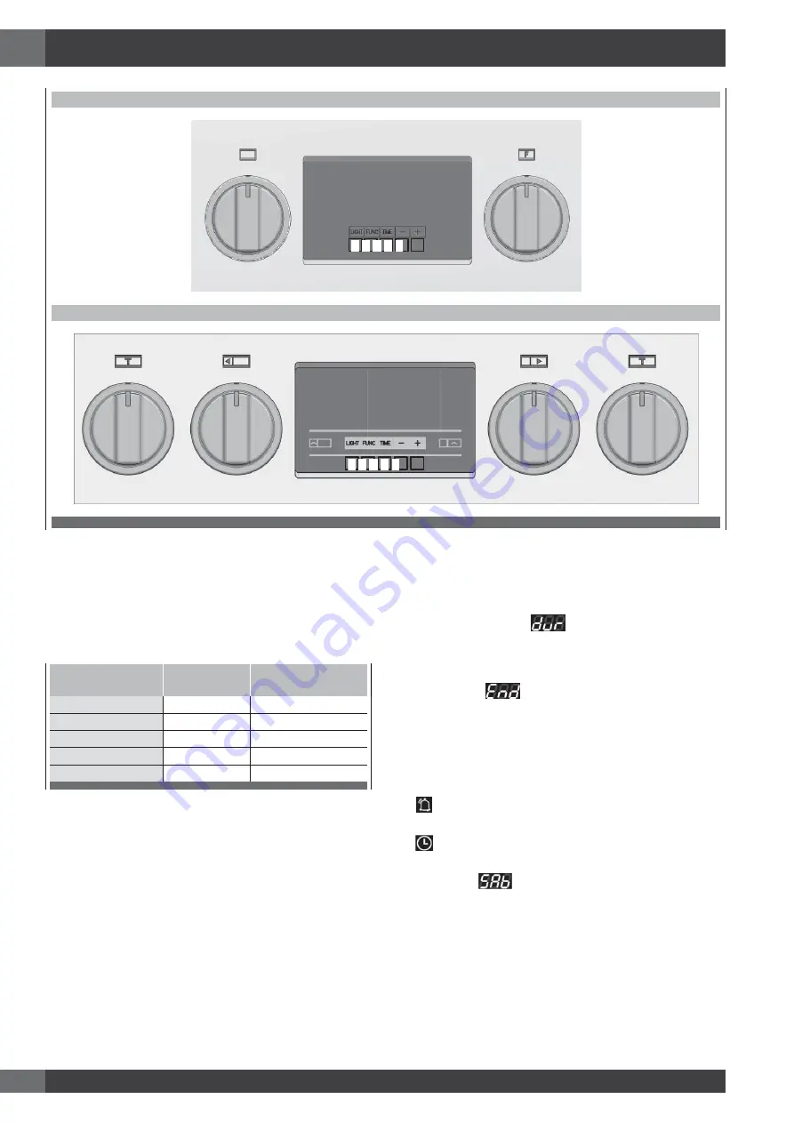 Fulgor Milano Sofia Pro-Range 30'' Full Gas Use And Care Manual Download Page 16