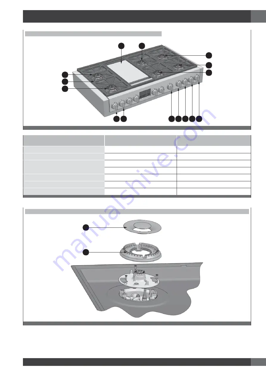 Fulgor Milano Sofia Pro-Range 30'' Full Gas Use And Care Manual Download Page 25