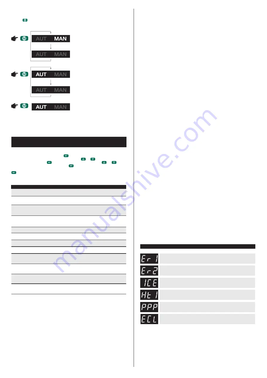 Full Gauge Controls ANASOL 115vac Quick Start Quide Download Page 2