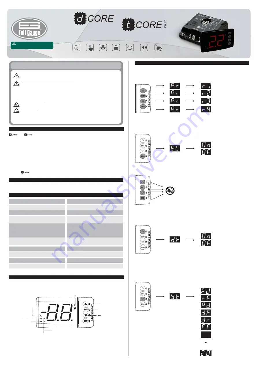 Full Gauge Controls d-core Quick Start Manual Download Page 1