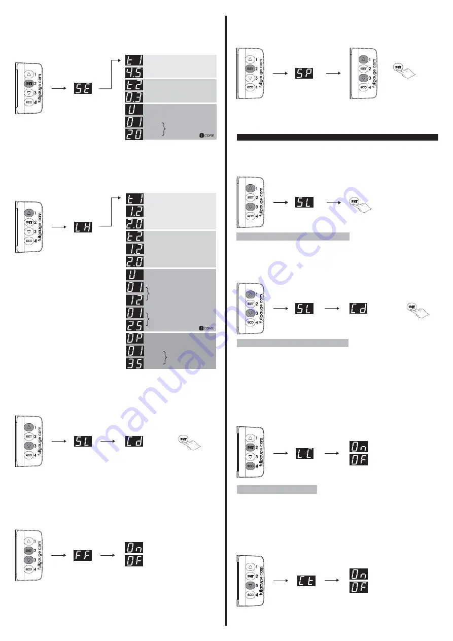 Full Gauge Controls d-core Quick Start Manual Download Page 2