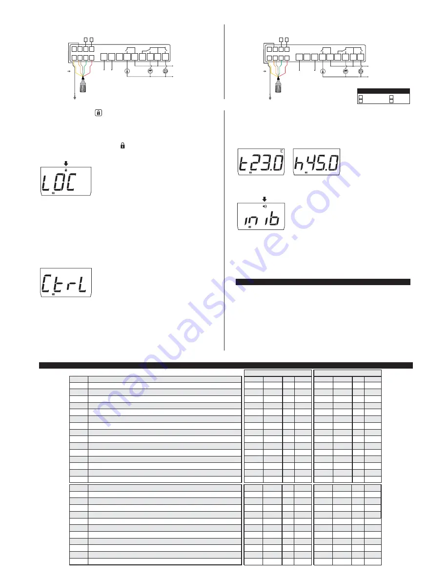 Full Gauge Controls MT-530E Super Manual Download Page 2