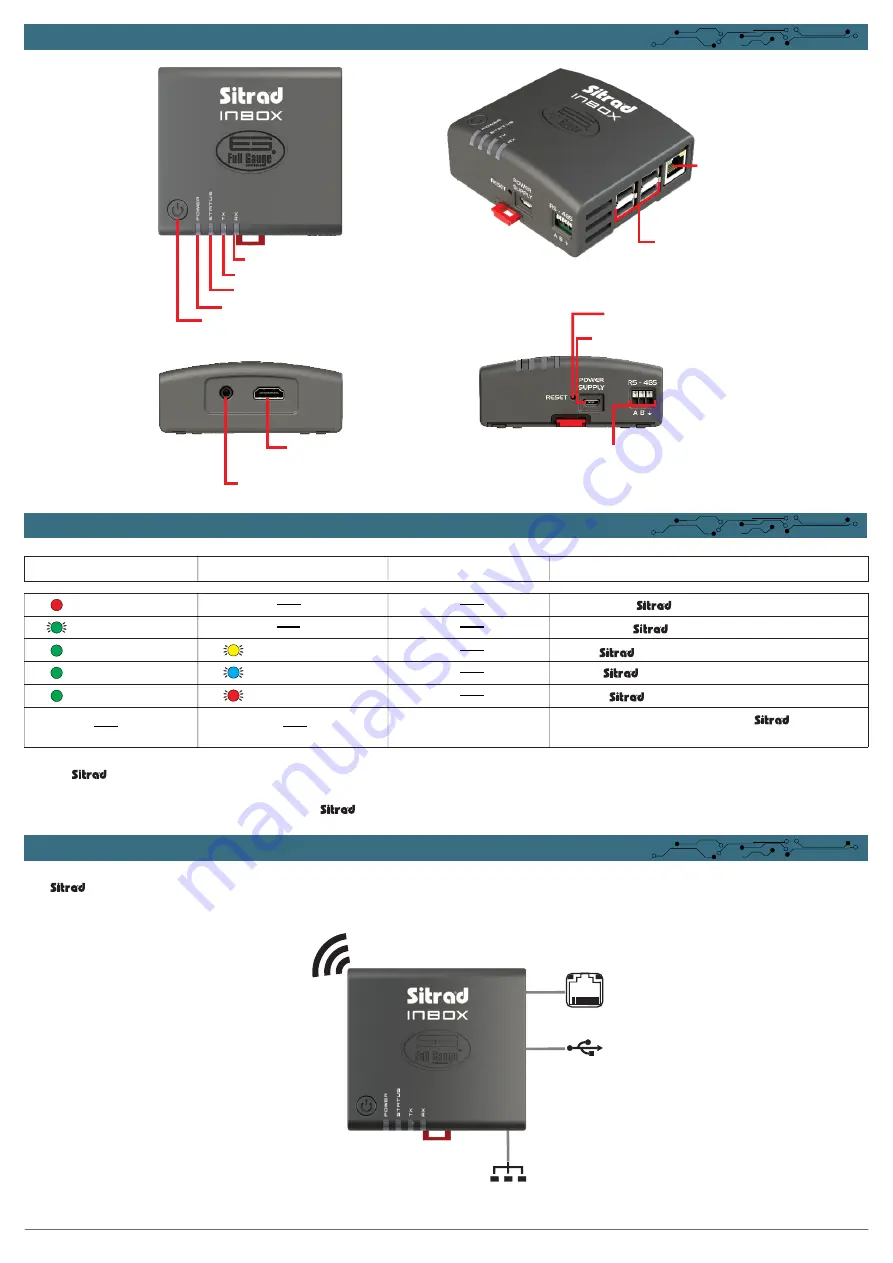 Full Gauge Controls Sitrad INBOX Manual Download Page 4