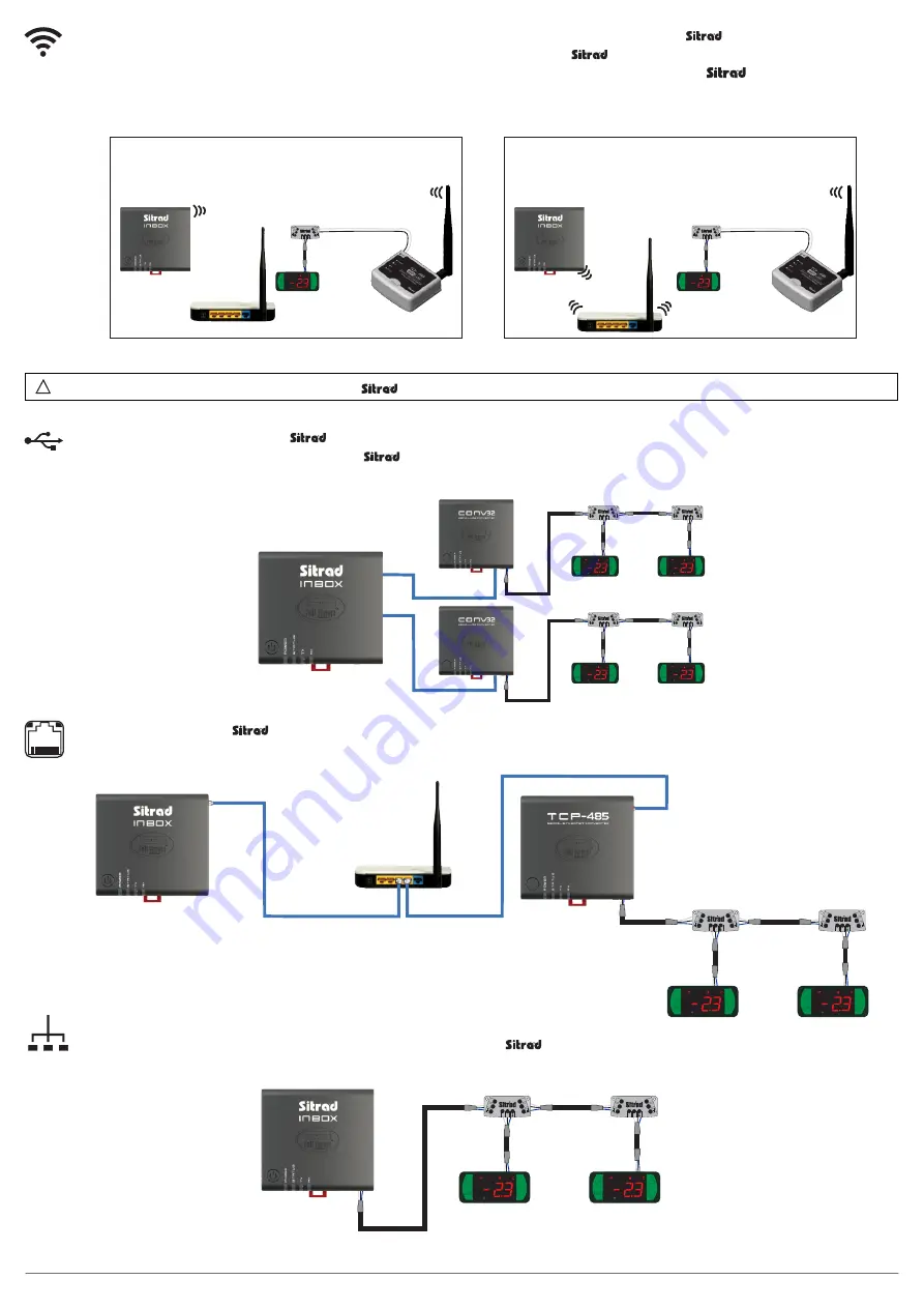 Full Gauge Controls Sitrad INBOX Скачать руководство пользователя страница 5