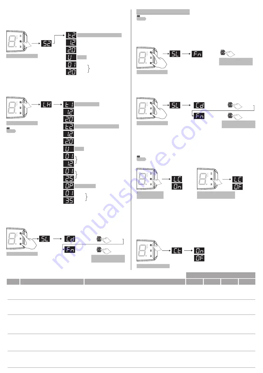 Full Gauge MT-444 eXpress Скачать руководство пользователя страница 2