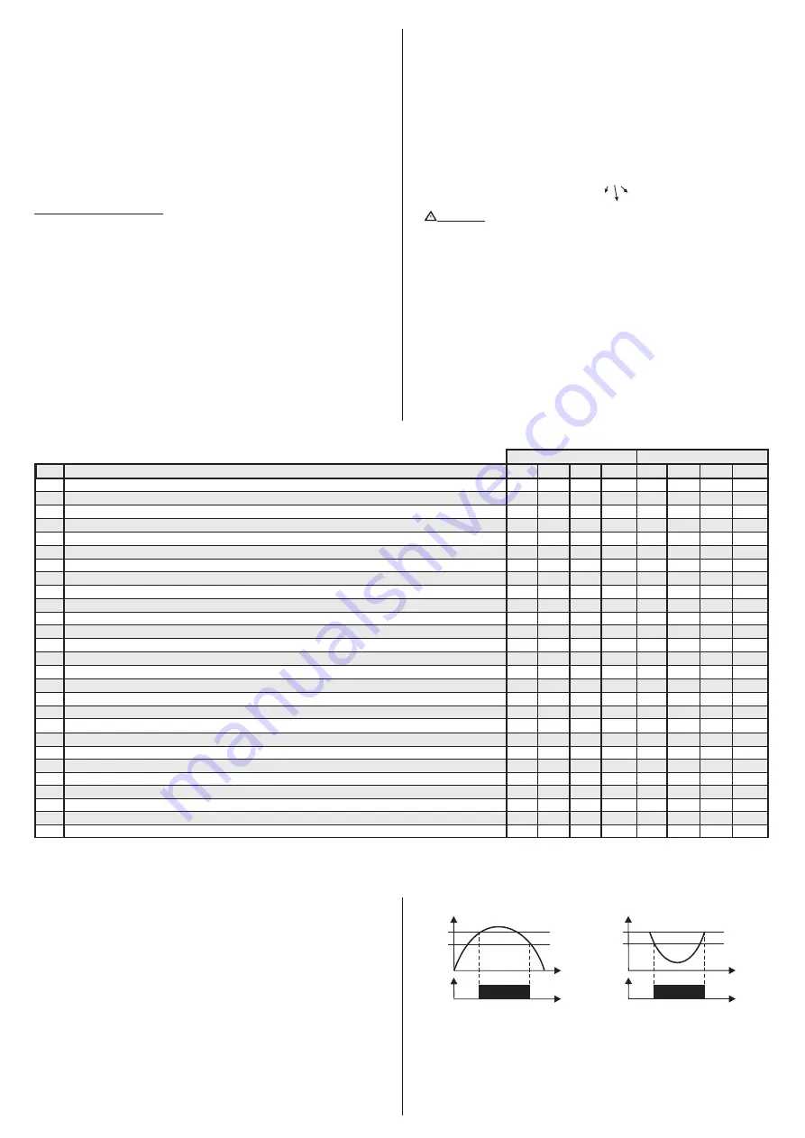 Full Gauge MT-512e Log Скачать руководство пользователя страница 3