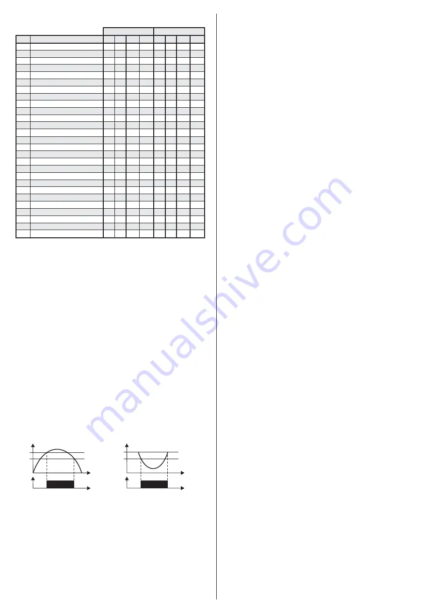 Full Gauge MT-516E Manual Download Page 3