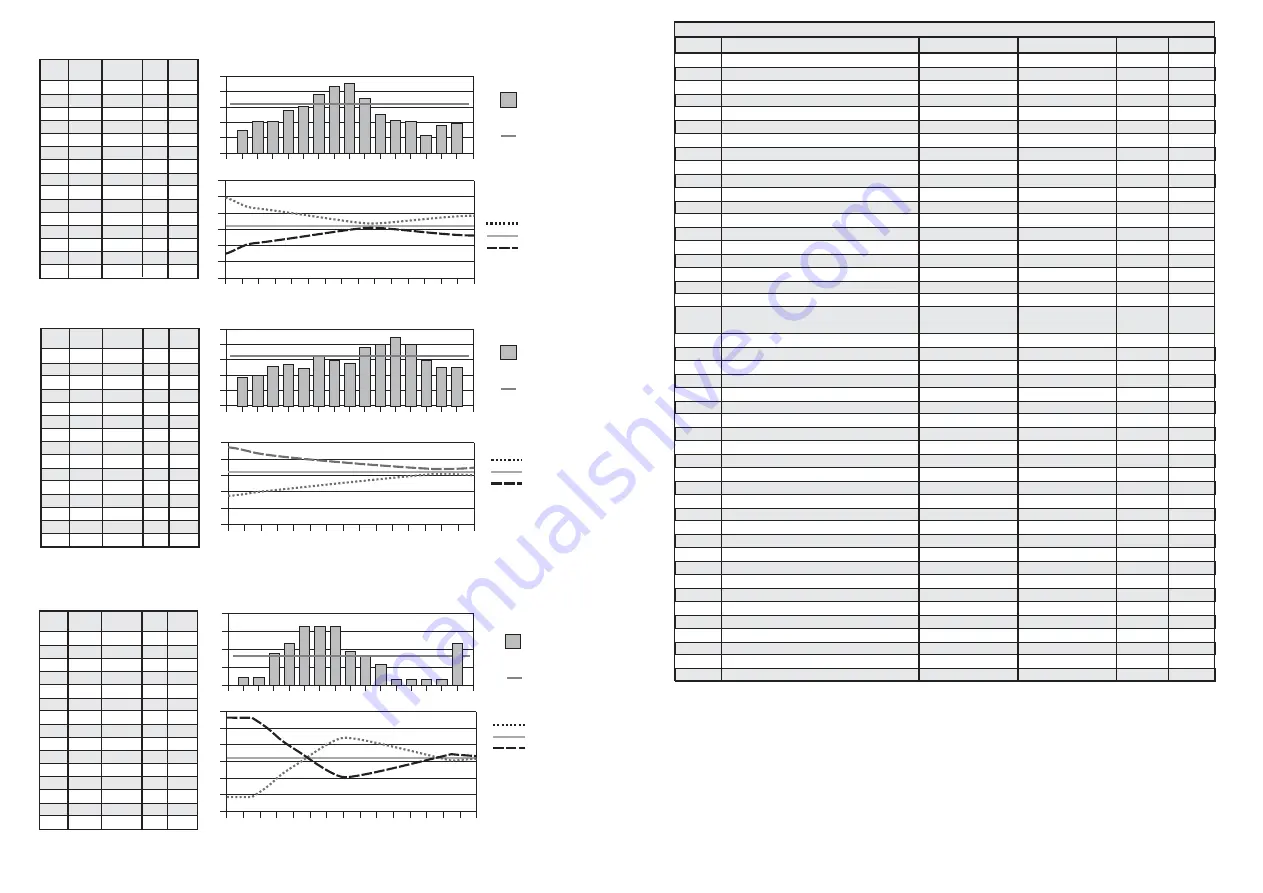 Full Gauge PWR-3200 plus Manual Download Page 7