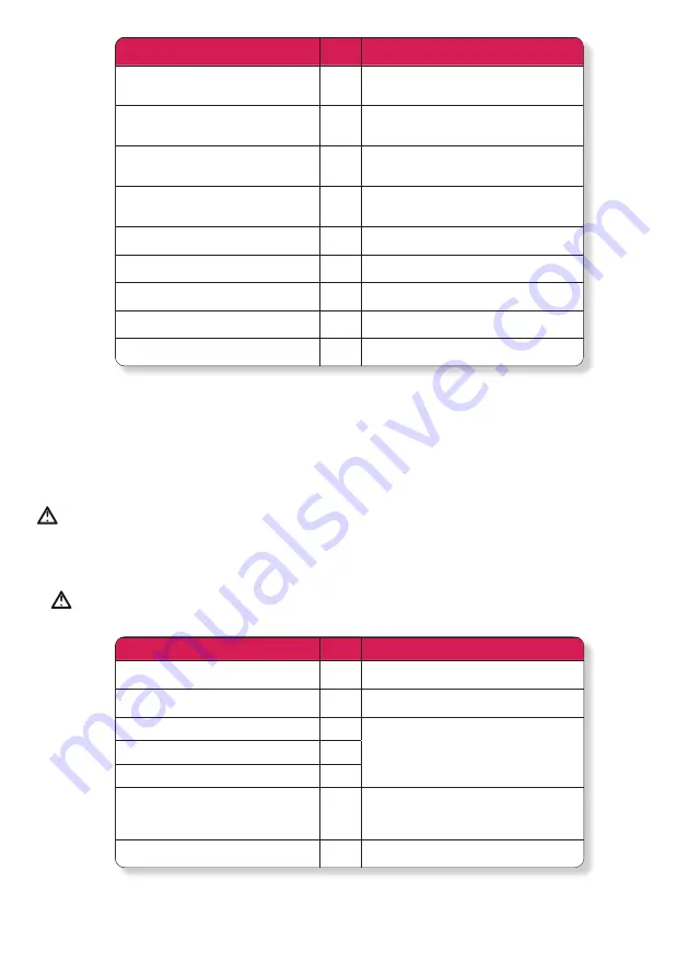 Fullwat PDA1200SS User Manual Download Page 15