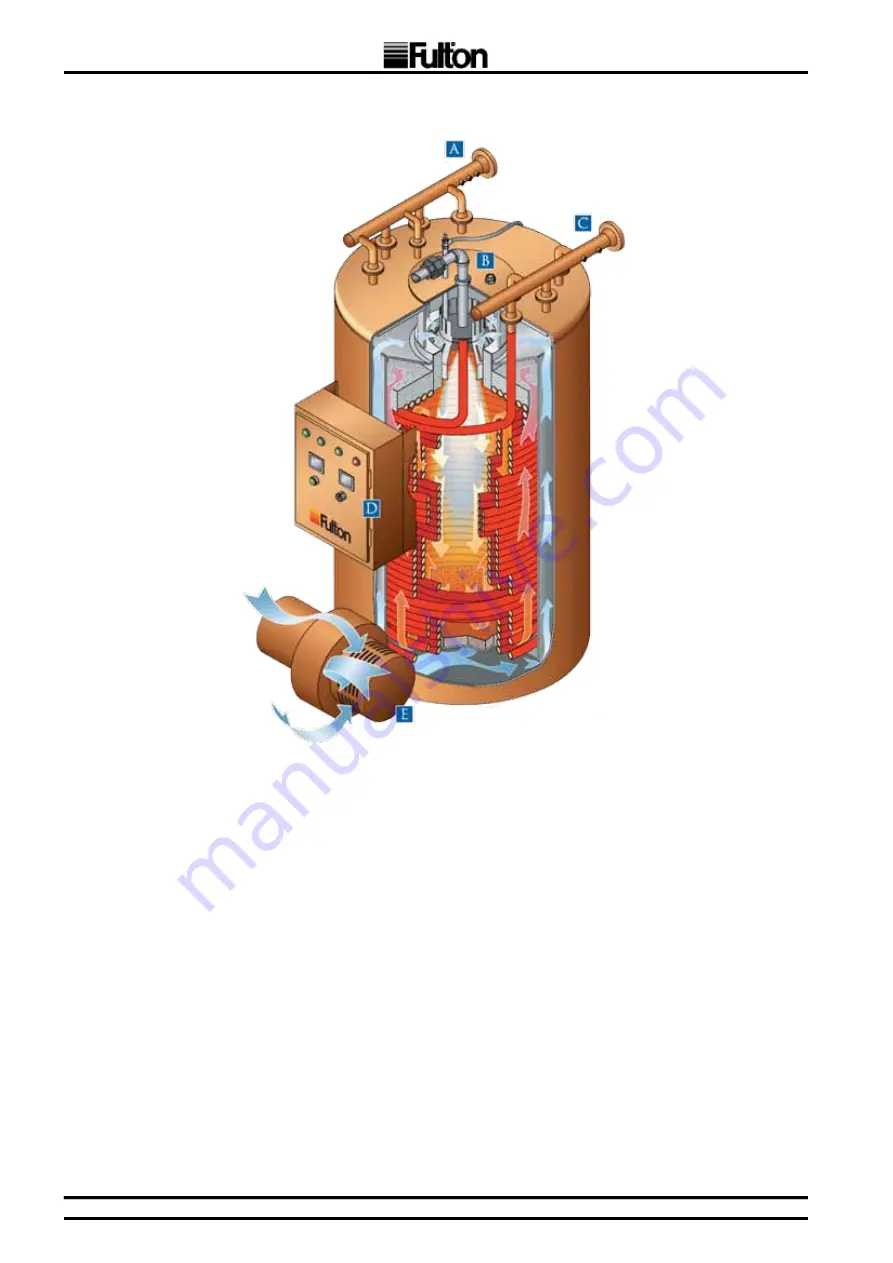 FULTON FT-0080C Installation, Operation, Maintenance And Parts Manual Download Page 10