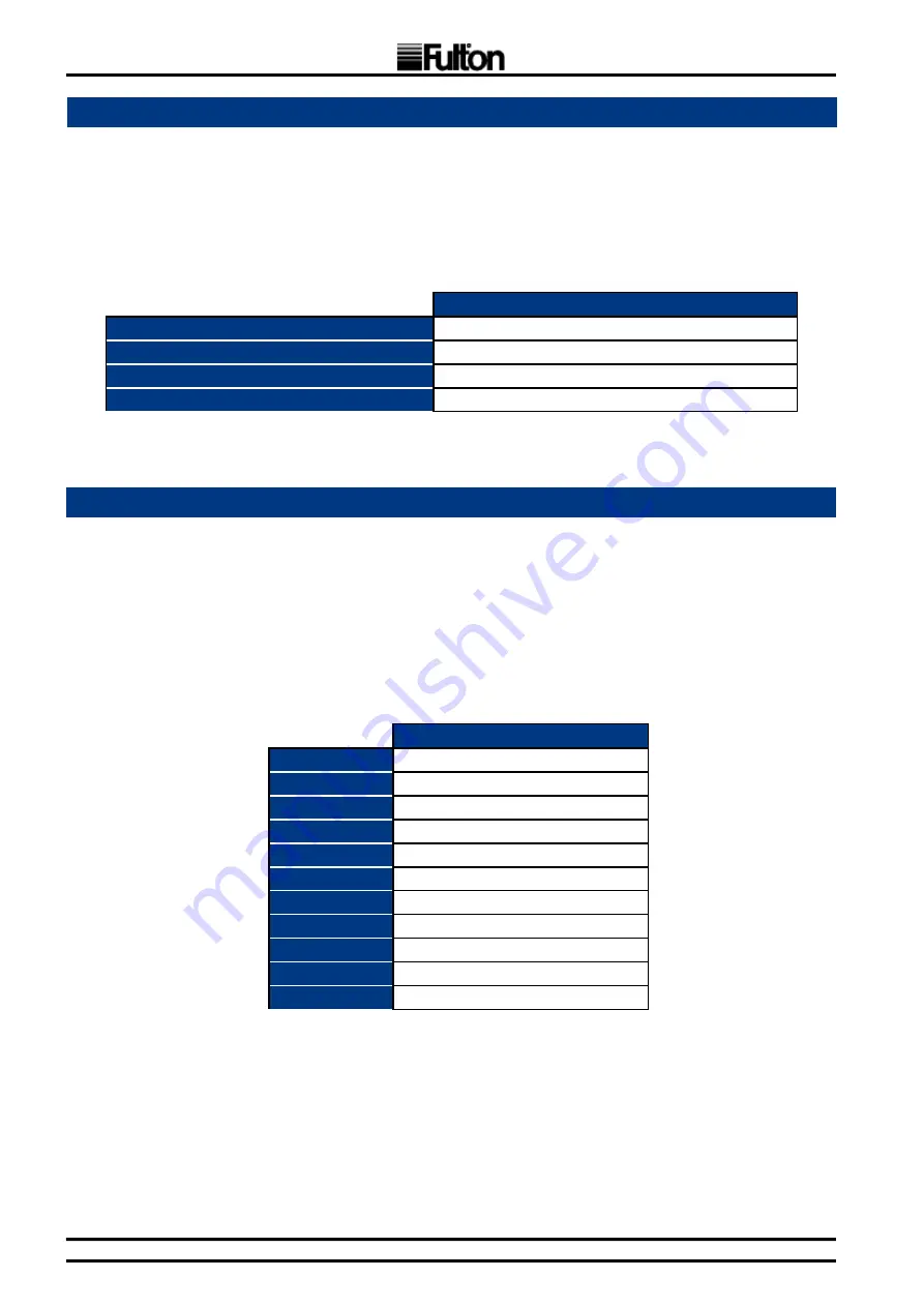 FULTON FT-0080C Installation, Operation, Maintenance And Parts Manual Download Page 16