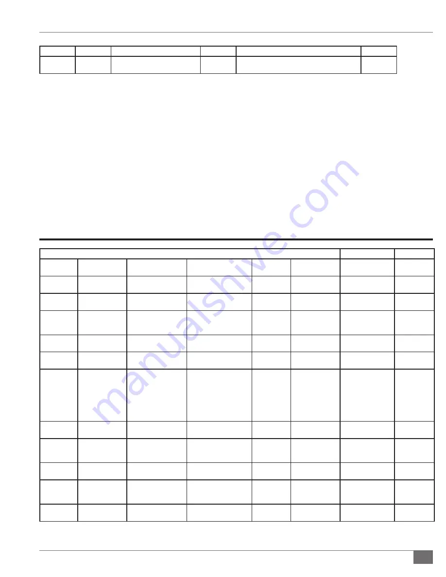 FULTON HYDRONIC PURE CONTROL Endura User Manual Download Page 97