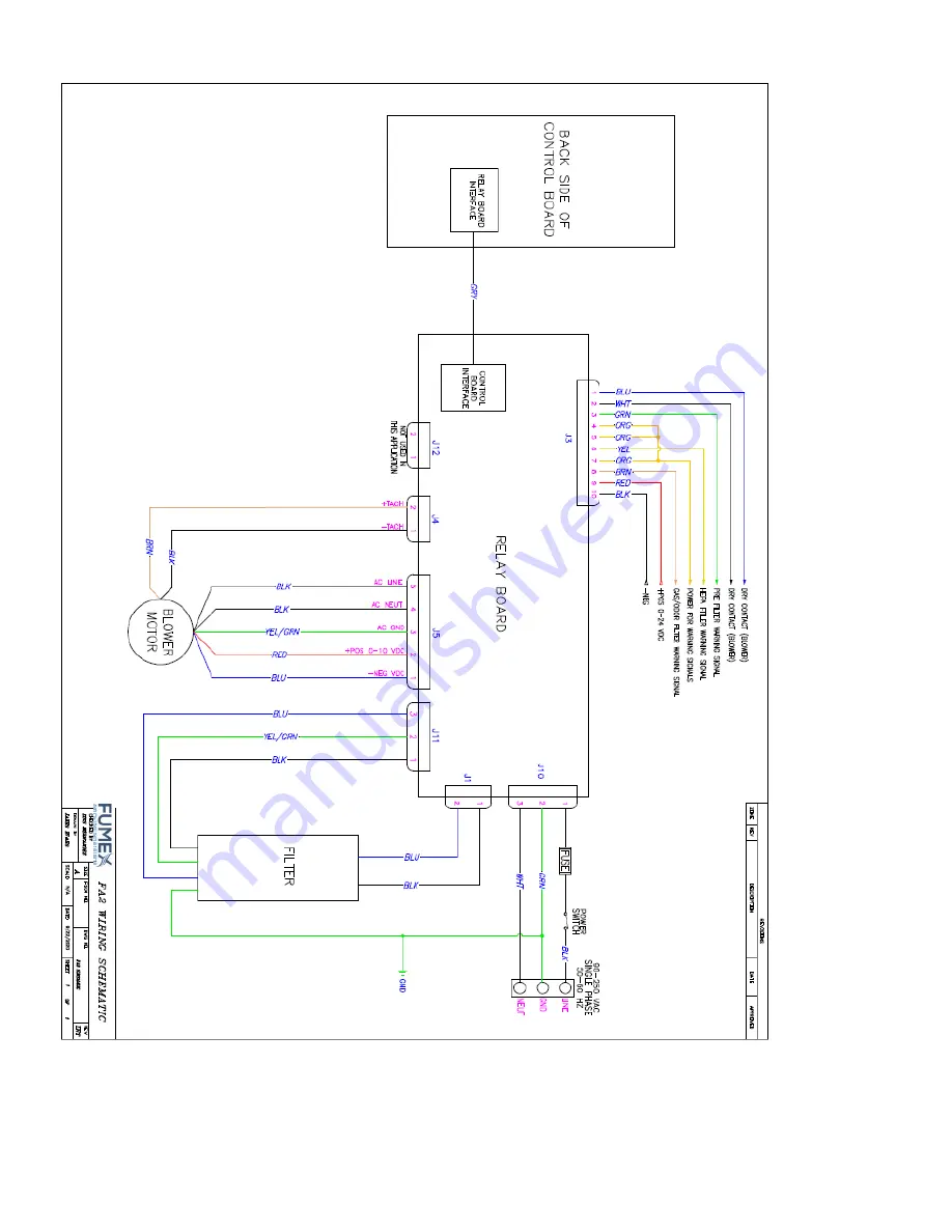 Fumex FA2 Series Operation Manual Download Page 7