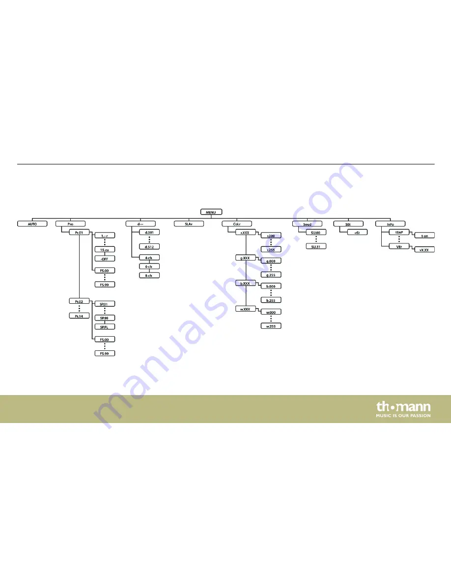 Fun Generation LED Pot 12x1W RGBW User Manual Download Page 33