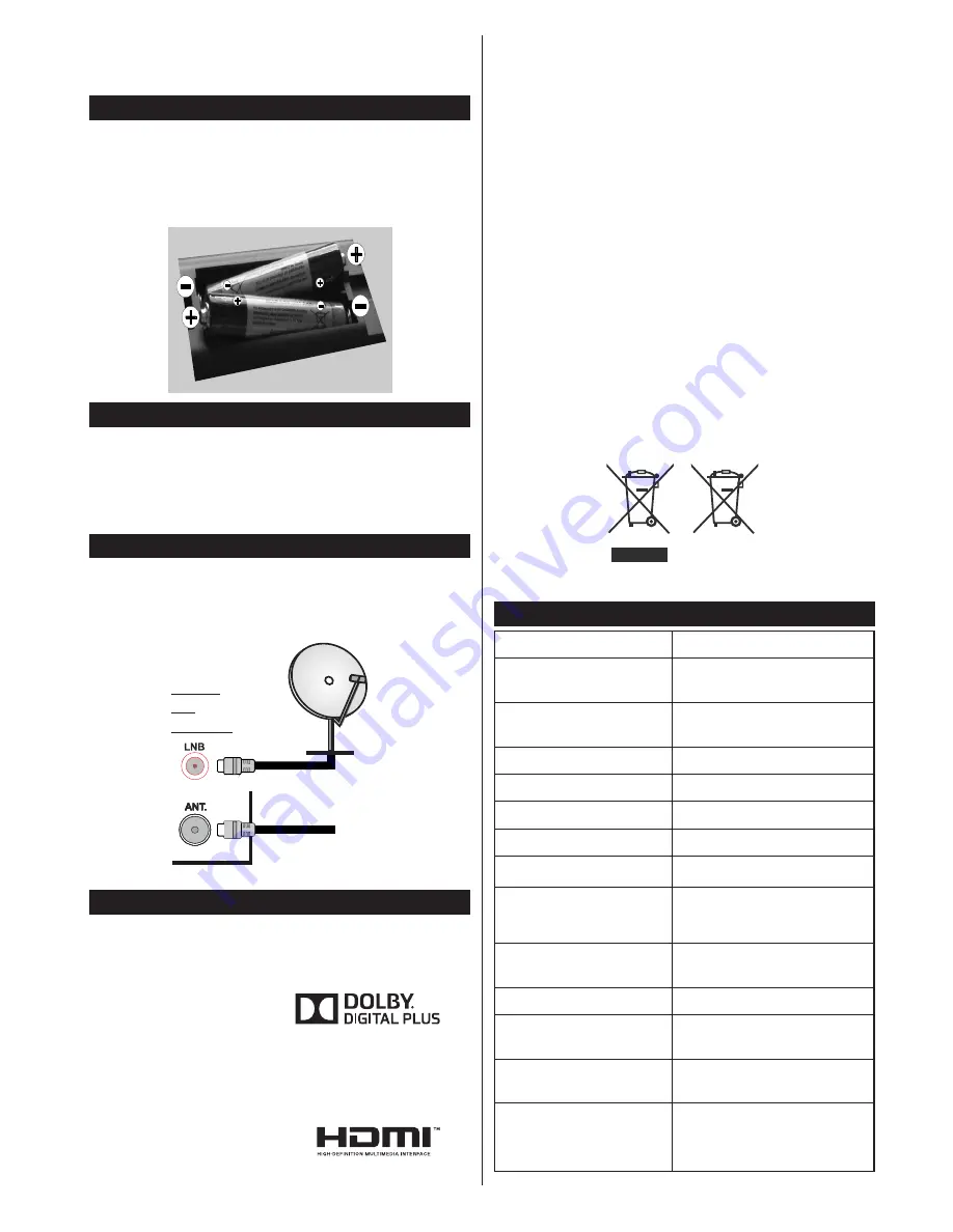 FUNAI 22FEV7714 Manual Download Page 4