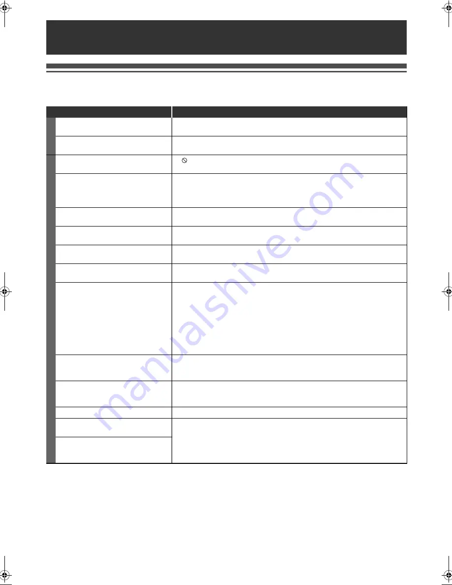 FUNAI BH2-M200 Owner'S Manual Download Page 72