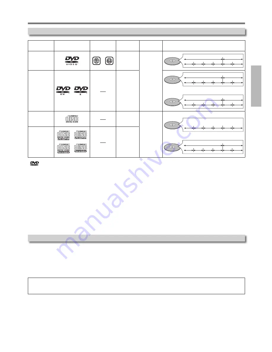 FUNAI DP100FX4 Owner'S Manual Download Page 5